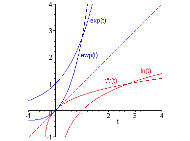 [Maple Plot]