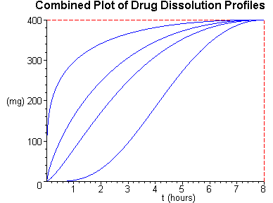 [Maple Plot]