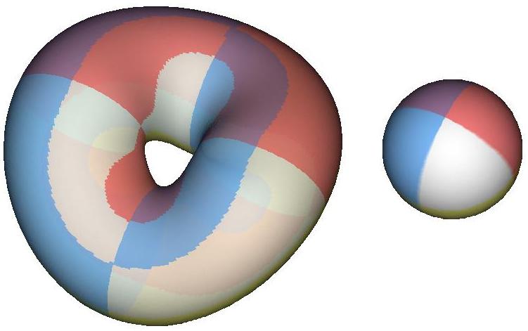 Figure 14