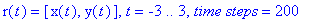 r(t) = [x(t), y(t)], t = -3 .. 3, `time steps` = 200