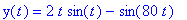 y(t) = 2*t*sin(t)-sin(80*t)