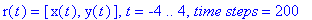 r(t) = [x(t), y(t)], t = -4 .. 4, `time steps` = 200