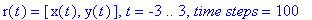 r(t) = [x(t), y(t)], t = -3 .. 3, `time steps` = 100
