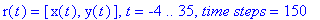 r(t) = [x(t), y(t)], t = -4 .. 35, `time steps` = 150